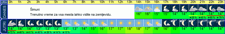 vreme