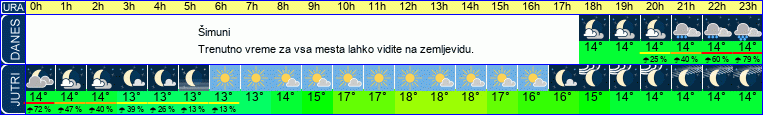 vreme