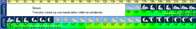 vreme