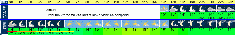 vreme
