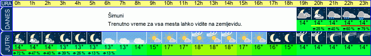 vreme