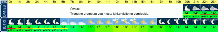 vreme