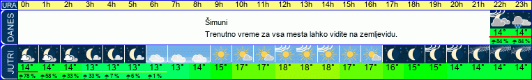 vreme