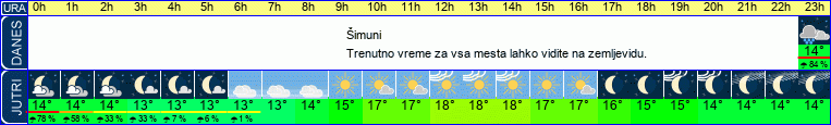 vreme