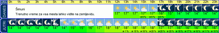 vreme