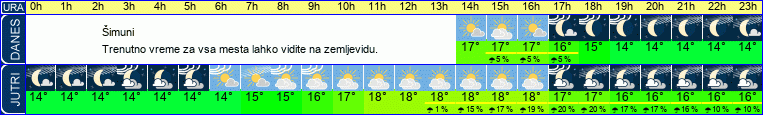 vreme