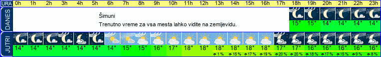 vreme
