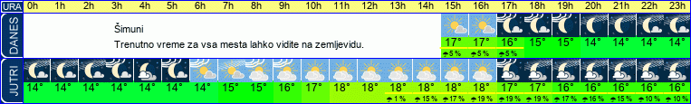 vreme