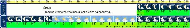 vreme