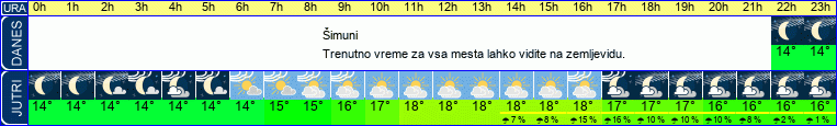 vreme