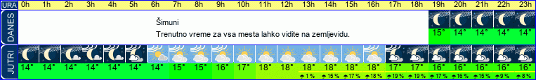 vreme