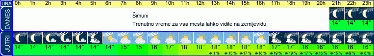 vreme