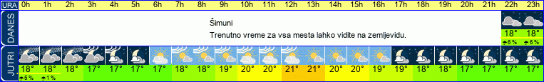 vreme
