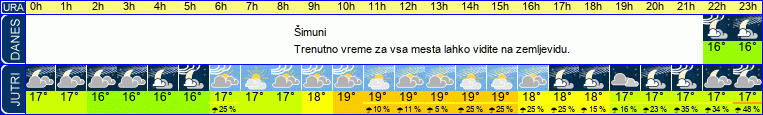 vreme