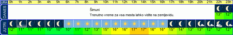 vreme