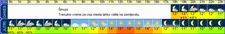 vreme