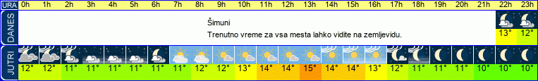 vreme