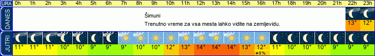 vreme
