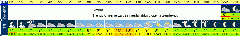 vreme