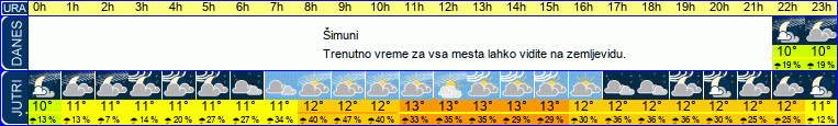 vreme