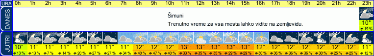 vreme