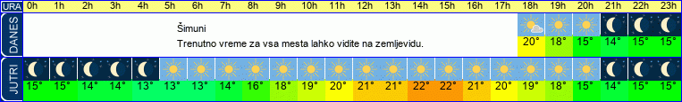 vreme