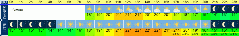vreme