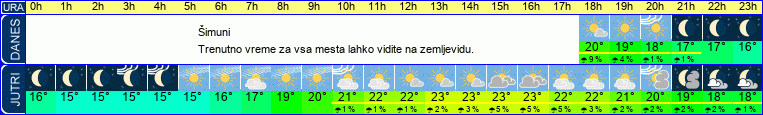 vreme