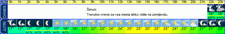 vreme