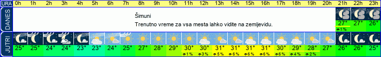 vreme