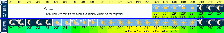 vreme