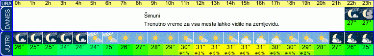 vreme