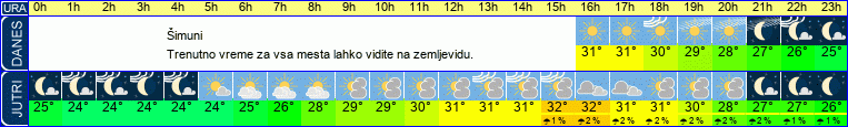 vreme