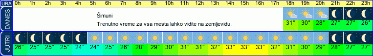 vreme