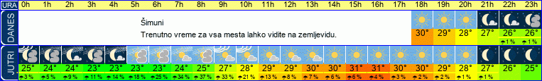 vreme