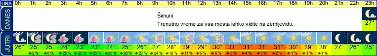 vreme