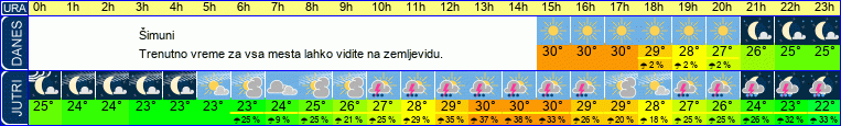vreme