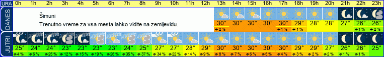 vreme