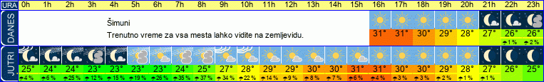 vreme