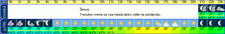 vreme