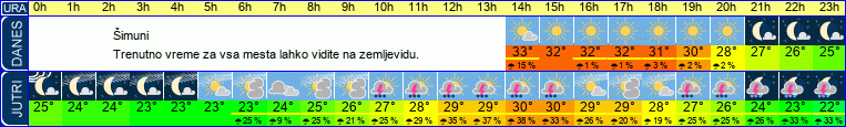 vreme