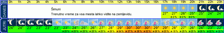 vreme