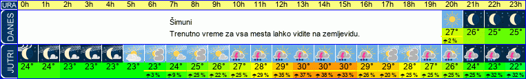 vreme