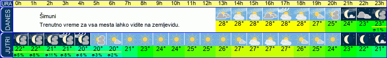 vreme