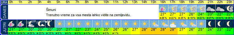 vreme