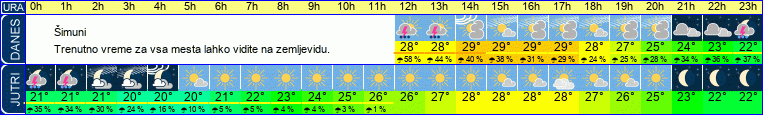 vreme