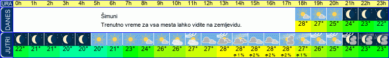 Wetter