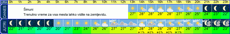 vreme