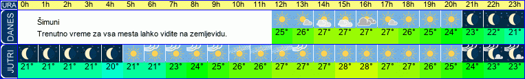 vreme