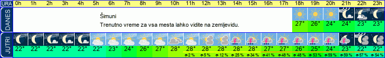 vreme
